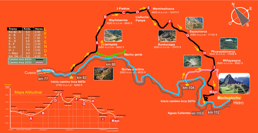 Map Inca Trail