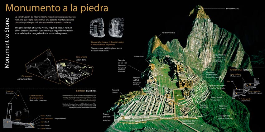 Detailed Map Inca Trail