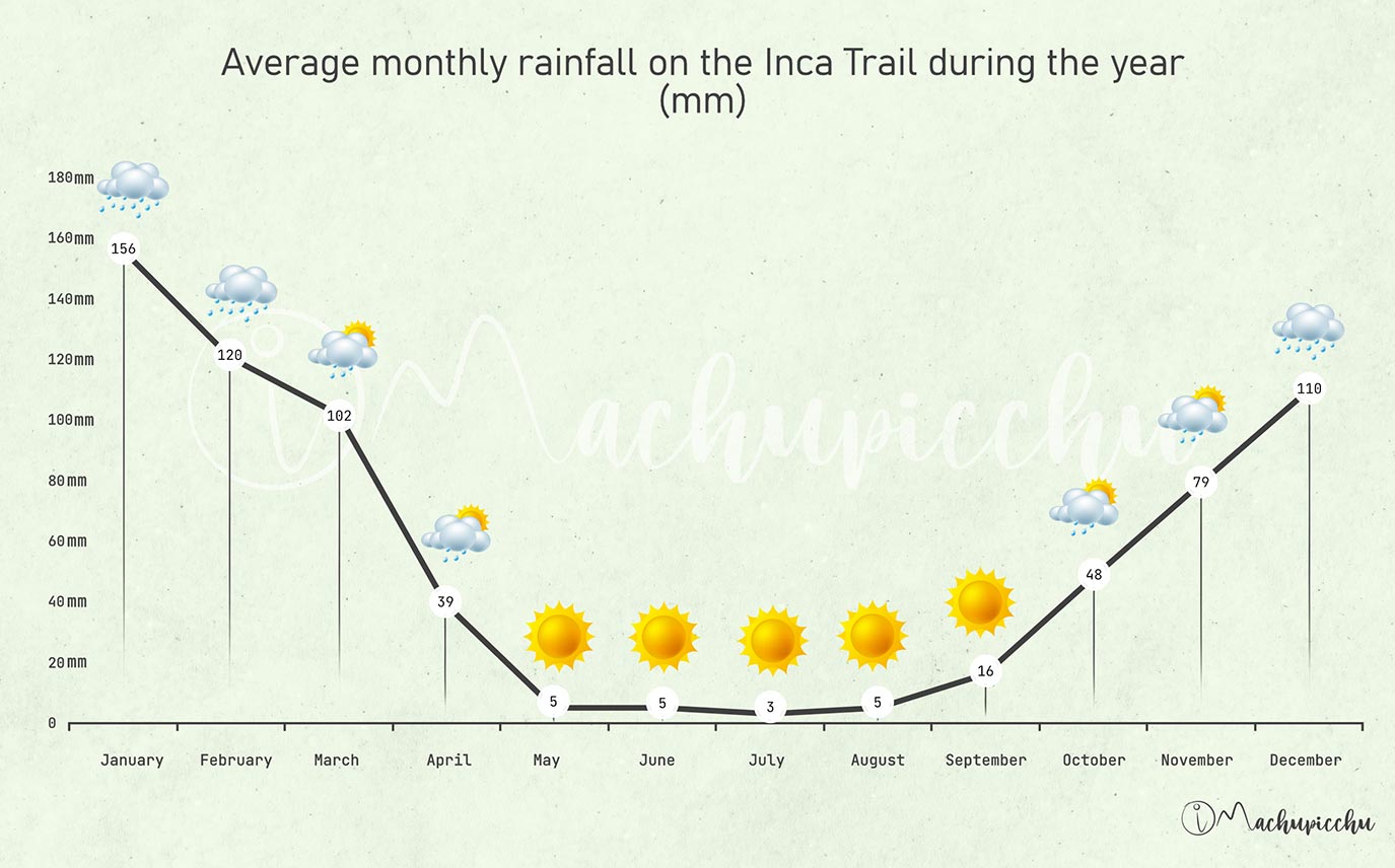 Mapa Camino Inca